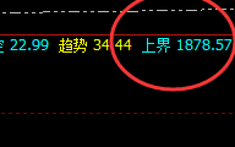 焦煤：规则化波动，专治各种不服