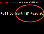 LPG：精准规则化，交易保守单日利润突破100点