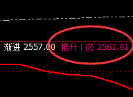 甲醇:精准规则化波动结构,就是颠覆你的认知