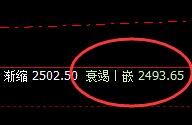 甲醇:精准规则化波动结构,就是颠覆你的认知
