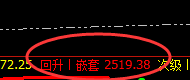 焦炭:精准阳中汇阴式洗盘结构,不错失任何机会,利润80点