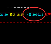 菜粕:精准价格结构,无反抗式单边回撤