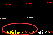 菜粕:精准价格结构,无反抗式单边回撤