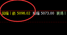 螺纹:精准回补修正,午后逆价上行创单日新高