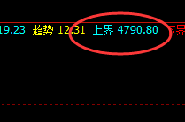 PTA：极端低点规则化，回撤高点精准化