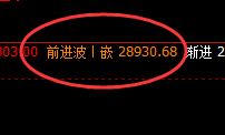 恒指:不懂时、价、空的规则,就不会成功交易恒指