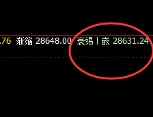 恒指:不懂时、价、空的规则,就不会成功交易恒指