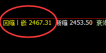 甲醇：精准完美的回撤结构，低点进入周线