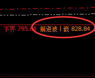 动力煤:精准价格修正结构,完美之交易规则