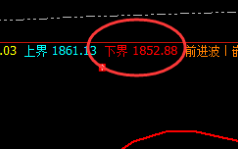 焦煤：高位振荡，精准规则化波动结构
