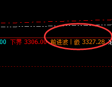 沥青:精准规则化冲高 回落,规则自然,永恒不变