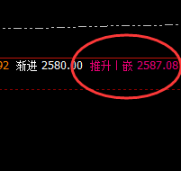 焦炭:规则化精准冲高回落,规则交易、风险即机会