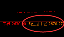 燃油:精准回撤,无损应对