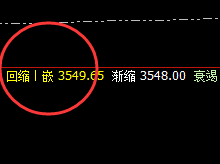 豆粕:回缩波精准触及,并快速拉升