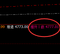PTA:4小时周期高点,精准触及并快速回撤