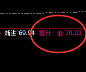 美原油:精准回补修正式洗盘结构