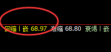 美原油:精准回补修正式洗盘结构
