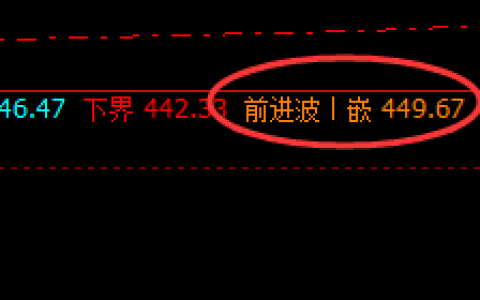 国内原油：日线次高点精准触及，并加速回撤