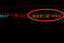 国内原油:日线次高点精准触及,并加速回撤