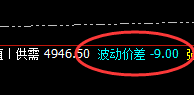 螺纹:精准价差式波动结构,4小时冲高回落