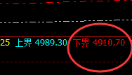 螺纹:精准价差式波动结构,4小时冲高回落