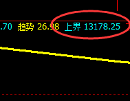 橡胶:精准价格修正运行结构,午盘加速下行