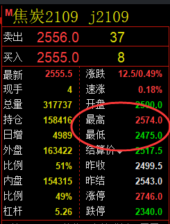 焦炭:VIP精准策略(超短)双向利润突破100点以上