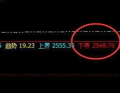 燃油:回撤低点4小时精准运行,躁动的心,疯狂升