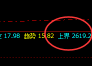 燃油:回撤低点4小时精准运行,躁动的心,疯狂升