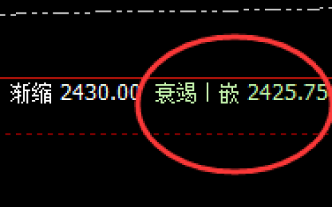 甲醇：精准区间小振荡，未开启上界之门