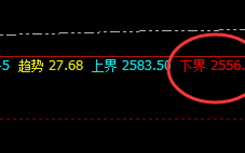 焦炭：15点价差式精准波动结构，午后完成价格修正