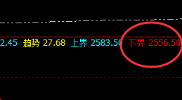 焦炭:15点价差式精准波动结构,午后完成价格修正