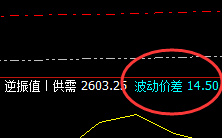 焦炭:15点价差式精准波动结构,午后完成价格修正