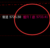 沪银:4小时精准洗盘,日线叠加回补修正结构