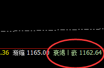 铁矿石:4小时周期精准洗盘,并快速向上推升