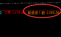 铁矿石:4小时周期精准洗盘,并快速向上推升