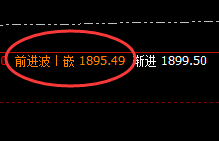 焦煤:高点4小时回补,低点精准触及下界