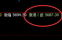 沪银:4小时精准洗盘,快速启动回升