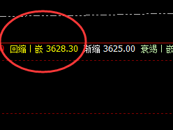 豆粕:11点价差式精准回撤,并快速拉升