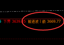 豆粕:11点价差式精准回撤,并快速拉升