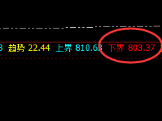 动力煤:精准振荡洗盘,开合之间规则使然
