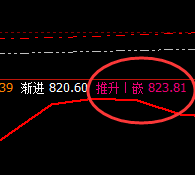 动力煤:精准振荡洗盘,开合之间规则使然