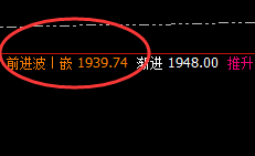 焦煤:日线下界精准拉升,高点进入极端回补