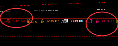 沥青:4小时周期,精准完美的价格波动结构
