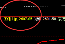 燃油:推升波精准冲高回落