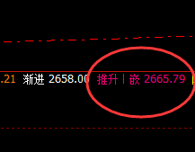 燃油:推升波精准冲高回落
