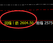 焦炭:价格修正与日线洗盘同步实现精准共振