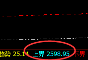 焦炭:价格修正与日线洗盘同步实现精准共振