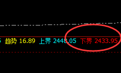 甲醇:4小时结构 精准完成价格回补修正结构