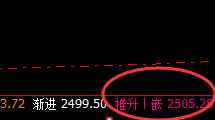 甲醇:4小时结构 精准完成价格回补修正结构